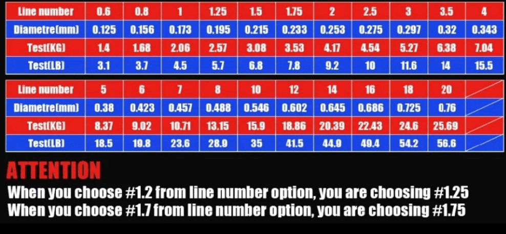 Ashconfish Fluro Carbon 15lb 50m - Flicking The Plastics